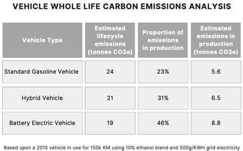Exploring EV Carbon Offset Programs