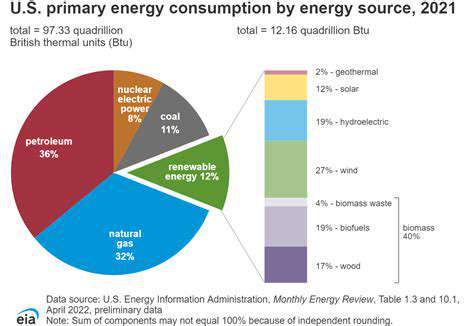 The Impact of EV Adoption on Global Energy Demand