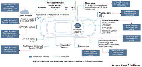 DataPrivacyandSecurityinConnectedEVEcosystems