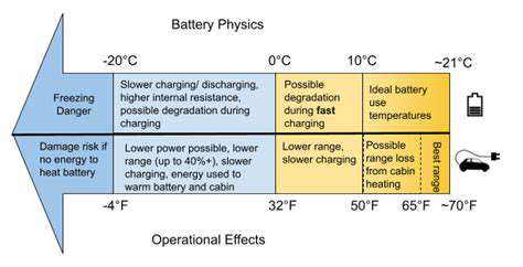 ManageYourEV'sBatteryTemperatureforOptimalPerformance