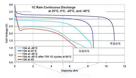 OptimizingTemperatureManagementforEVBatteryLongevity