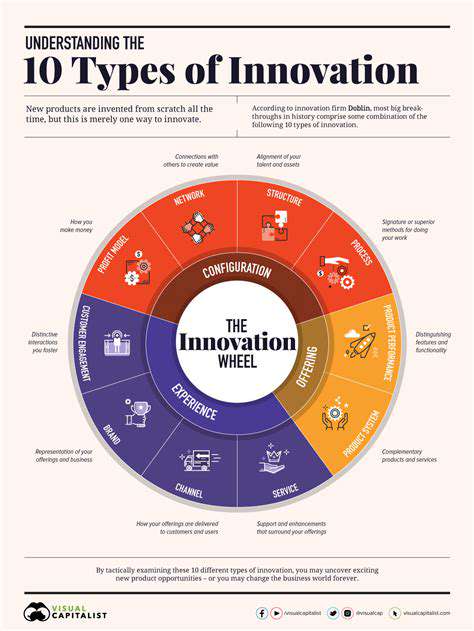 PotentialDesignandTechnologyInnovations