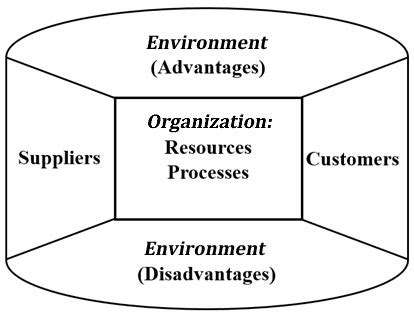 SimplifiedManagementandFlexibility