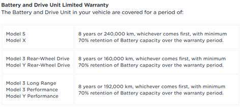 Comparing Warranty Coverage for EV Batteries