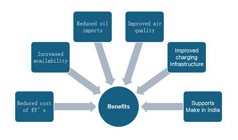 Exploring Global Emission Targets and EV Growth