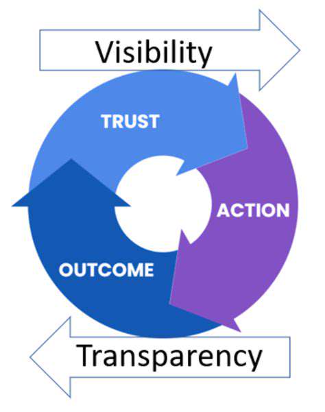 EnhancedTransparencyandVisibility