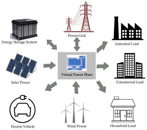 Cross Border Renewable Energy Policy Harmonization: Investment Benefits