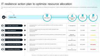 Risk management with AI: Proactive resilience strategies
