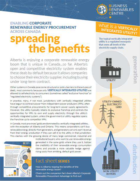 Corporate Renewable Procurement for Warehouses